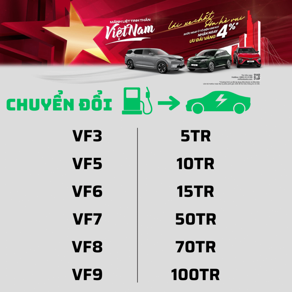 Xang sang dien 1 HƯỞNG ỨNG LÀN SÓNG CHUYỂN ĐỒI XANH CÙNG VINFAST: THU XĂNG ĐỔI ĐIỆN, KIẾN TẠO TƯƠNG LAI XANH